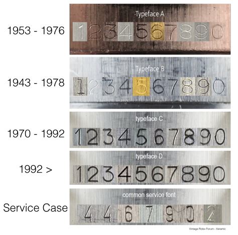 vintage Rolex case numbers